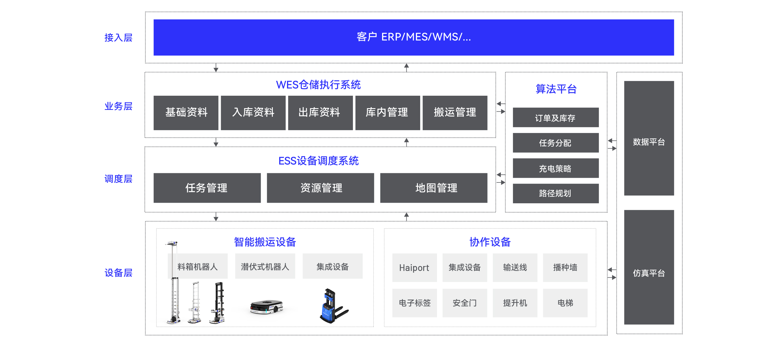 HaiQ软件架构