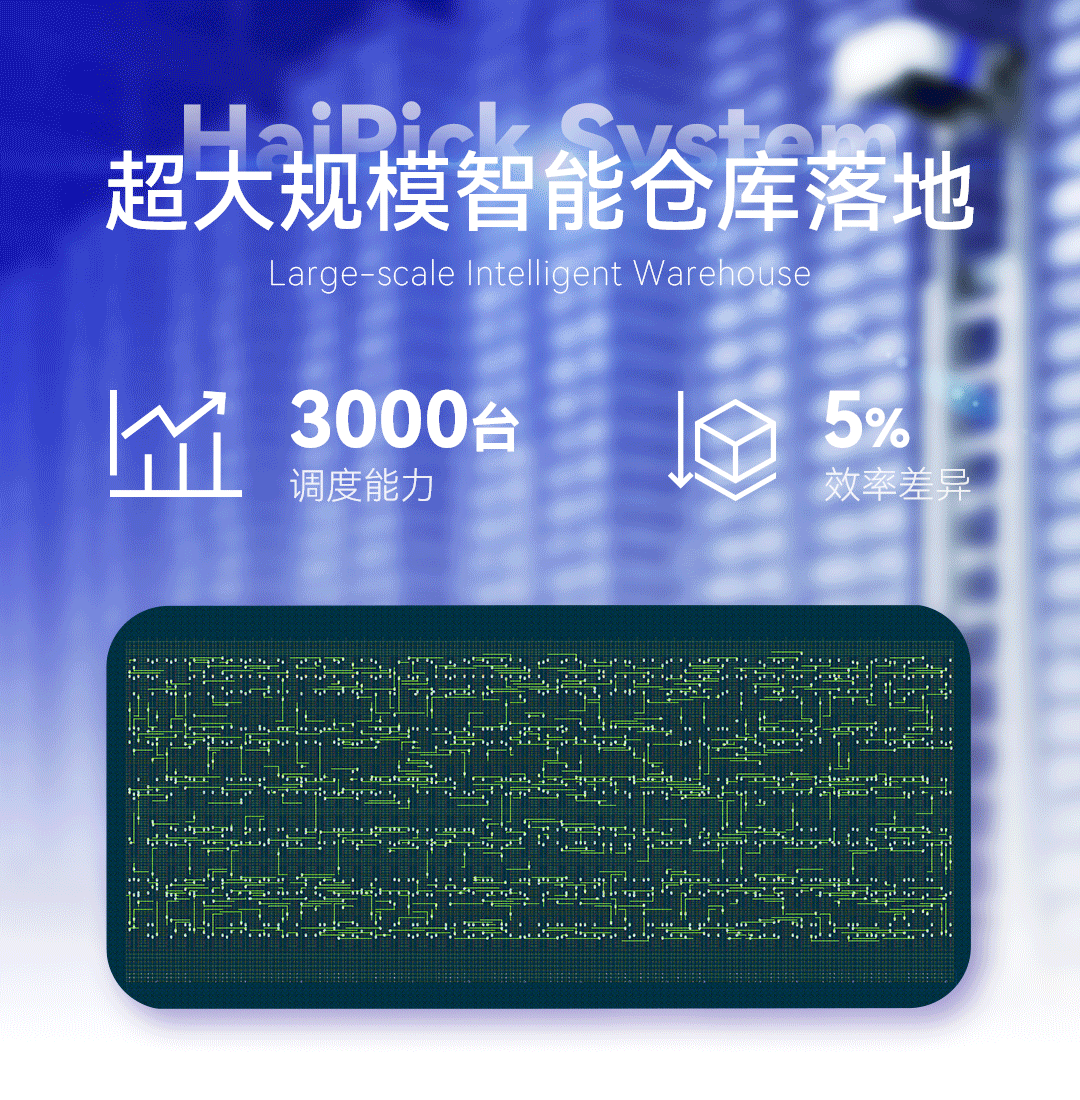 智能设备调度系统ESS